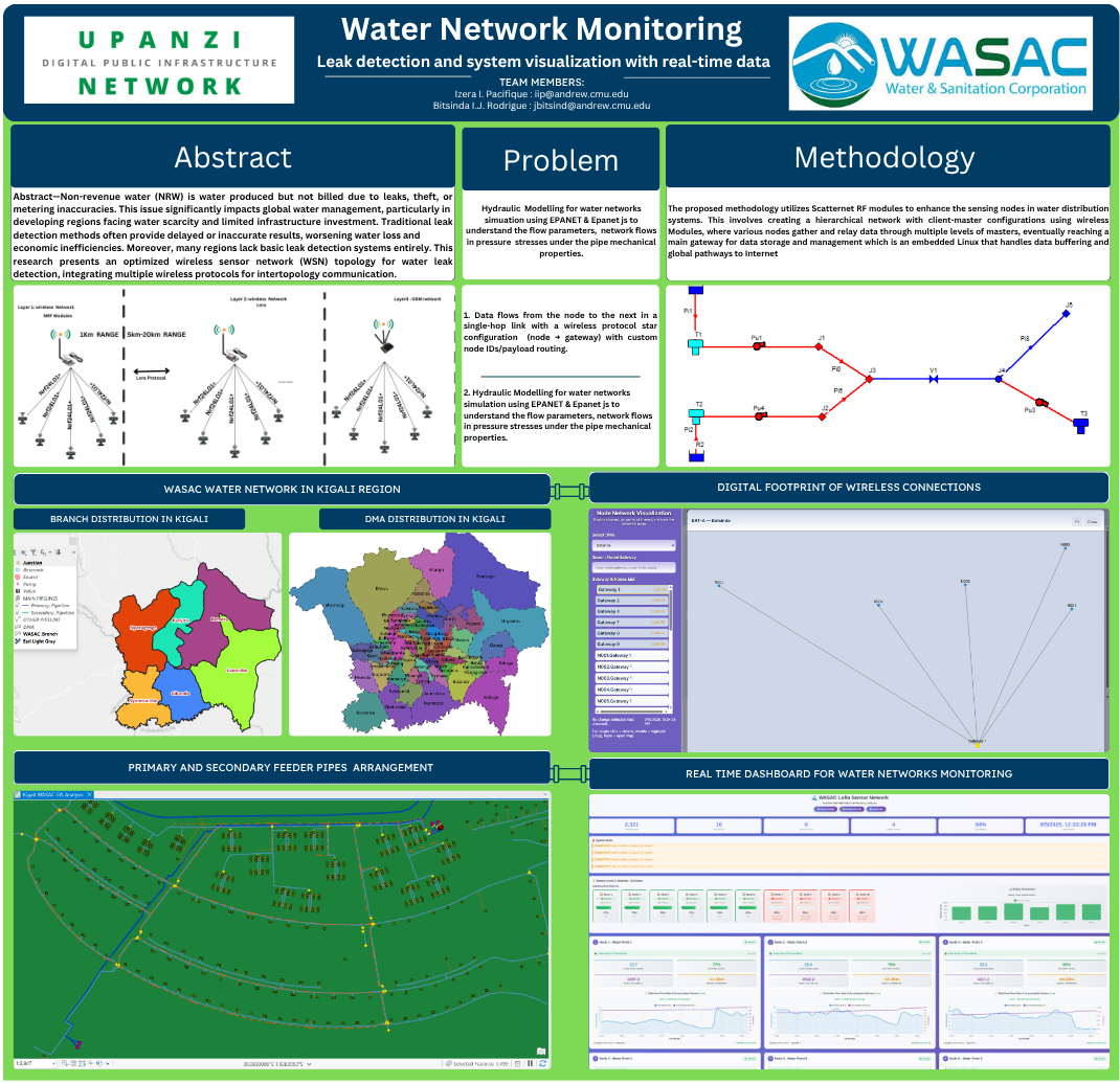 Kigali Water Network Digital Twin Thumbnail